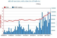 Phiên đầu tuần: FLC lại gây đột biến